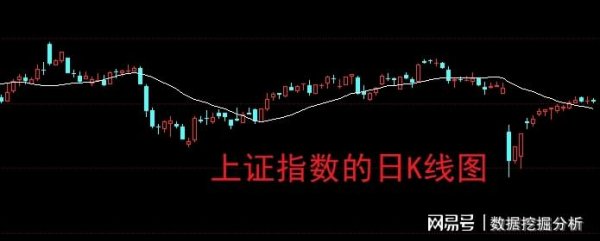 嘉正网 A股与5年前的走势相似，股民：越走越像！