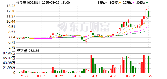 乐融配 保龄宝：公司产品广泛应用于食品饮料领域，覆盖终端几千家客户
