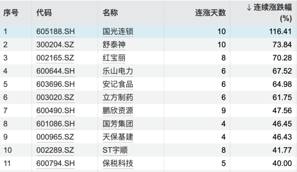 日富农优配 广东佛山顺德：累计报告基孔肯雅热确诊病例1161例，均为轻症病例