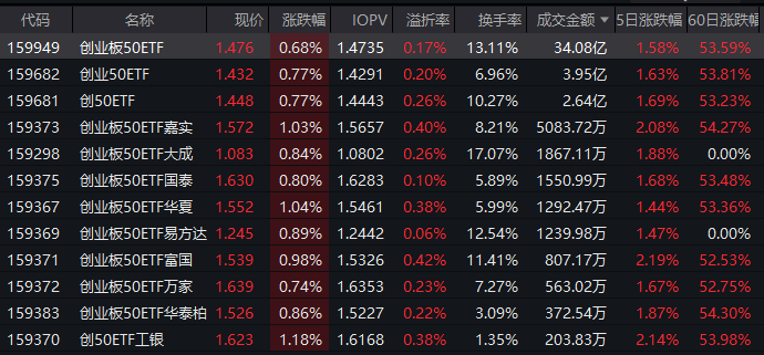 数据来源：Wind 截止日期：2025年9月23日