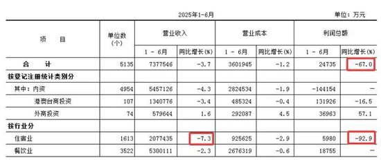  （图片来源：北京统计局，资市会截图）